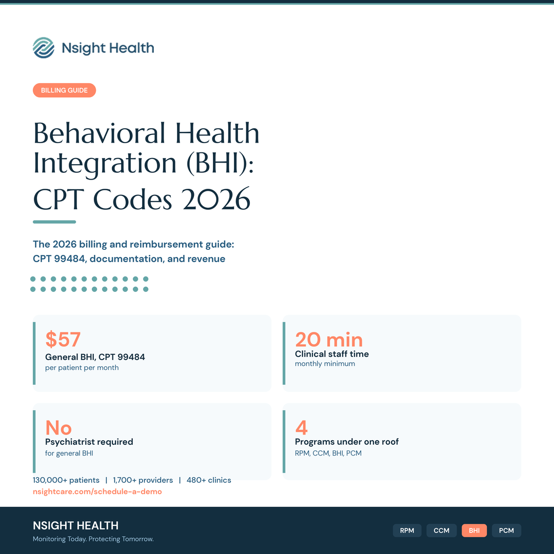Behavioral Health Integration BHI CPT codes 2026 billing and reimbursement guide by Nsight Health